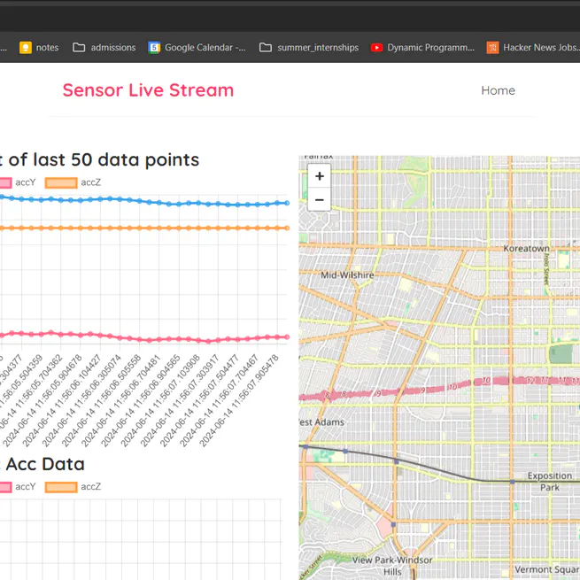 Sensor Data Visualization and Streaming