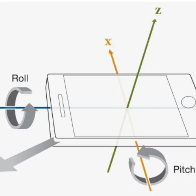 Efficient pothole detection using smartphone sensors